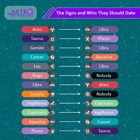 which zodiac sign should i be.